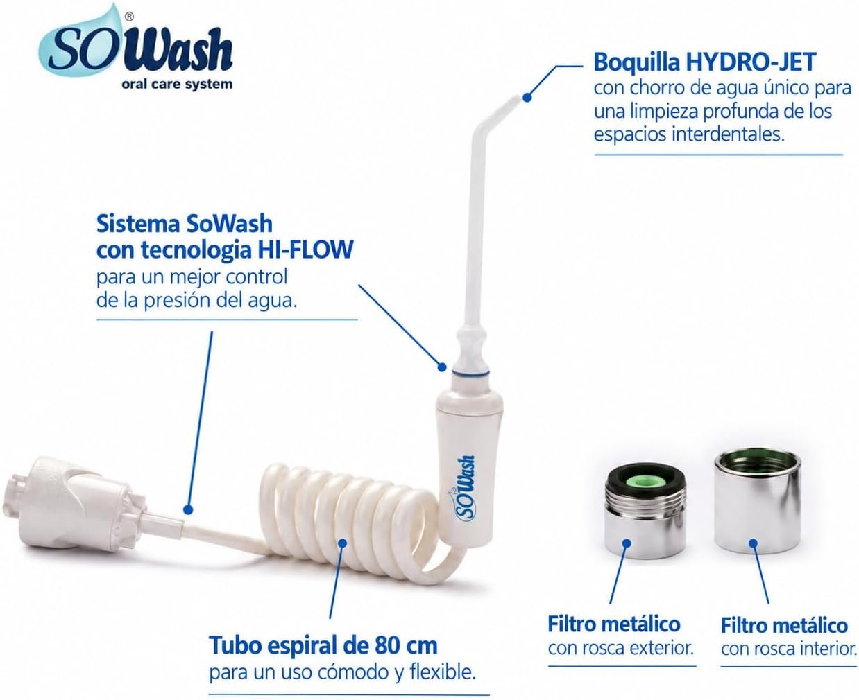 Adaptadores e instalación del SoWash Waterjet en el grifo